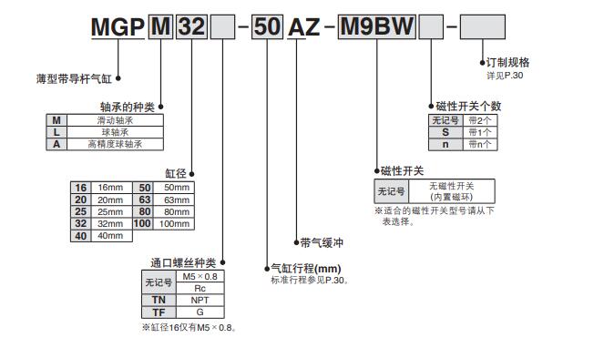 帶導(dǎo)桿氣缸 型號(hào)規(guī)格訂購碼.jpg