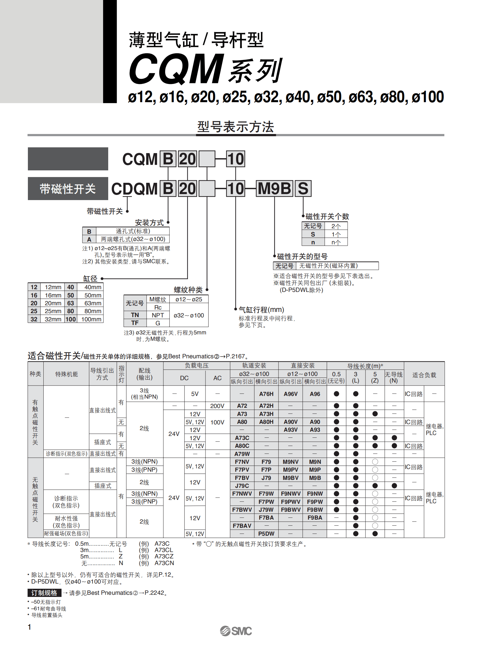 CQM_01.png